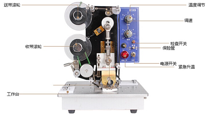 色帶打碼機結構圖：