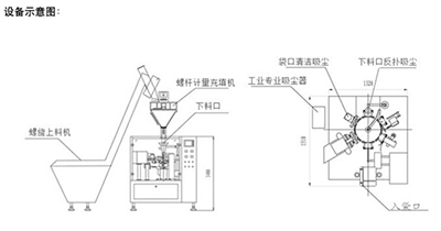 給袋式粉末包裝機設(shè)計原理