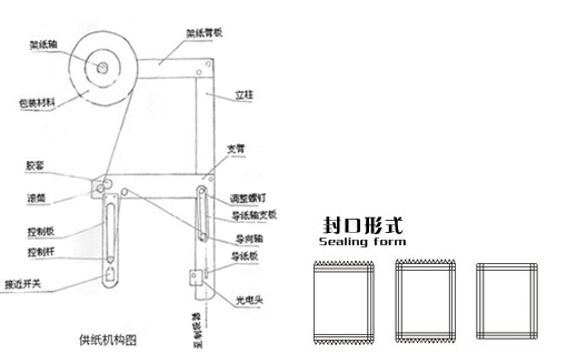 立式液體包裝機