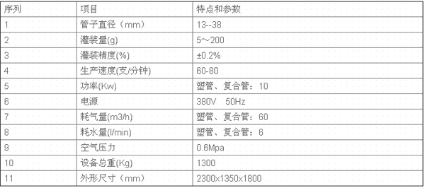 軟管灌裝封尾機參數