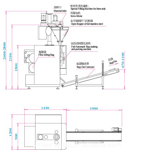 小包裝奶粉灌裝機平面設計展示